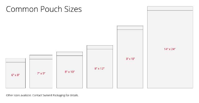 How do I choose the right size stand up pouch? - Copious Bags®